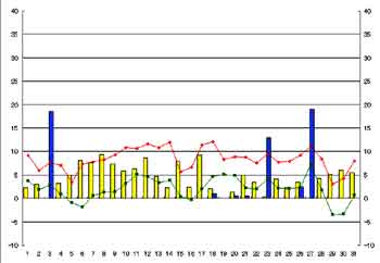 NbN2002-2003N/1