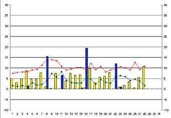 NbN2002-2003N/2