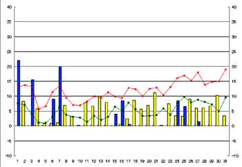 NbN2003-2004N/3