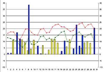 NbN2002-2003N/4