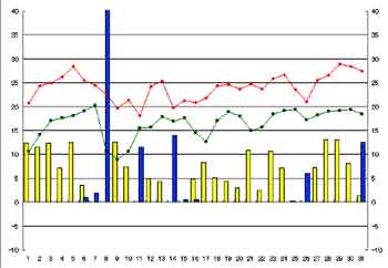 NbN2003-2004N/5