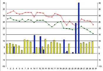 NbN2003-2004N/9