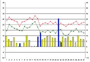 NbN2003-2004N/10