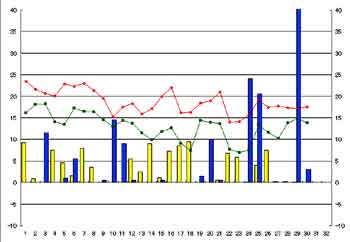 NbN2003-2004N/11