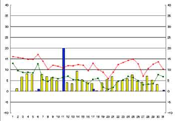 NbN2002-2003N/12