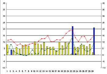 NbN2004-2005N/2