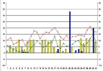 NbN2004-2005N/3