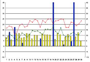 NbN2003-2004N/4