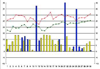 NbN2003-2004N/6