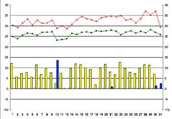 NbN2004-2005N/7