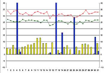 NbN2004-2005N/8