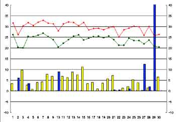 NbN2003-2004N/9