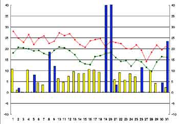 NbN2004-2005N/10