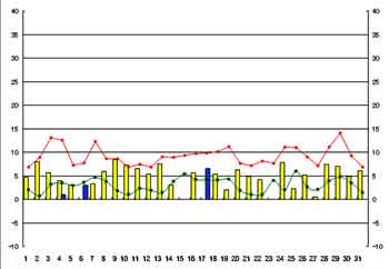 NbN2004-2005N/1