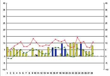 NbN2004-2005N/2