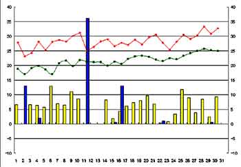 NbN2005-2006N/6