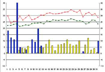 NbN2005-2006N/7