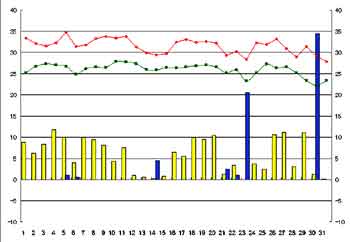 NbN2004-2005N/8