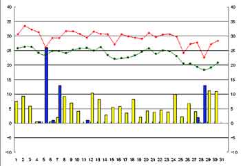 NbN2005-2006N/9