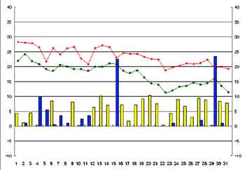 NbN2005-2006N/10