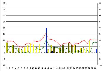 NbN2005-2006N/1