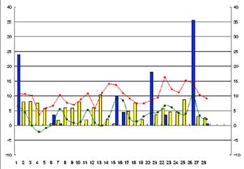 NbN2005-2006N/2