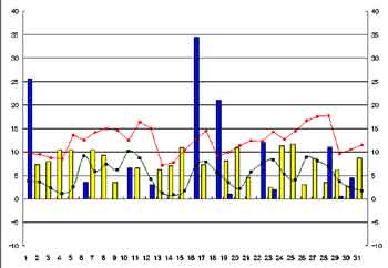 NbN2006-2007N/3