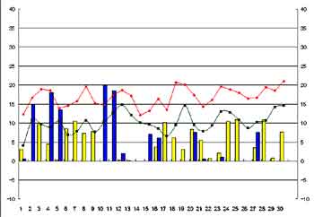 NbN2006-2007N/4