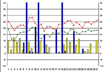 NbN2005-2006N/5