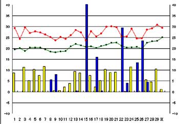 NbN2006-2007N/6