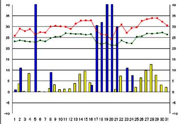 NbN2005-2006N/7