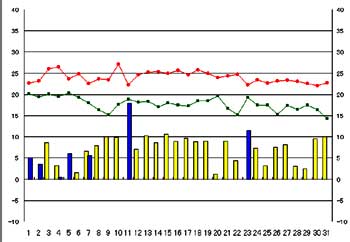 NbN2005-2006N/10