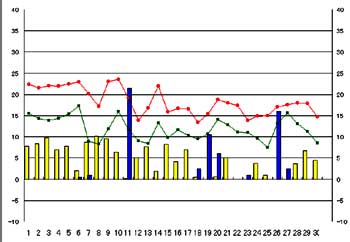 NbN2006-2007N/11