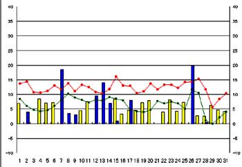 NbN2005-2006N/12