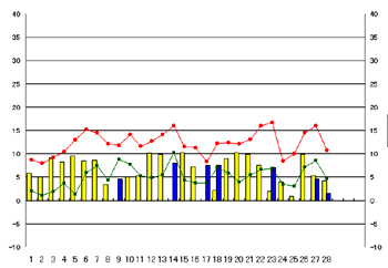 NbN2006-2007N/2