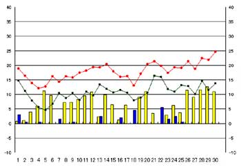 NbN2006-2007N/4