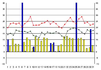 NbN2007-2008N/5