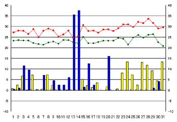 NbN2006-2007N/7