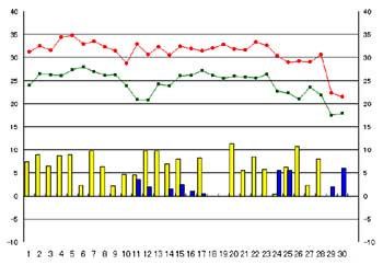 NbN2007-2008N/9