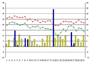 NbN2007-2008N/10