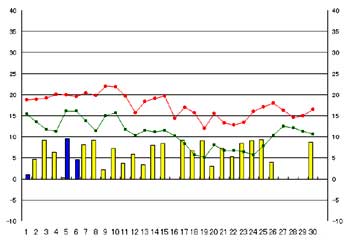 NbN2006-2007N/11