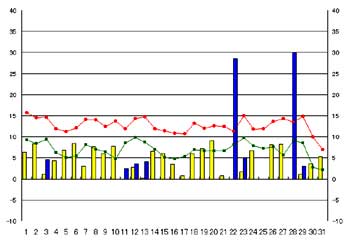 NbN2007-2008N/12