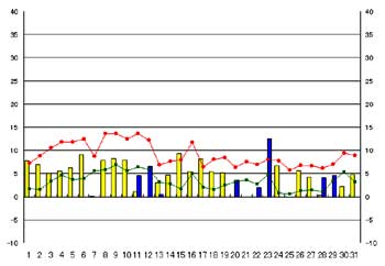 NbN2007-2008N/1