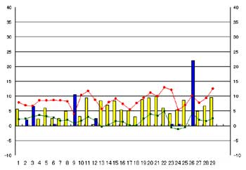 NbN2008-2009N/2