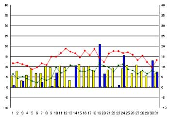 NbN2008-2009N/3