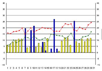 NbN2007-2008N/4