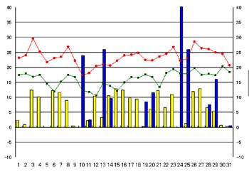 NbN2008-2009N/5