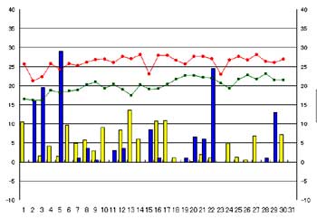 NbN2007-2008N/6