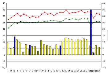 NbN2007-2008N/7