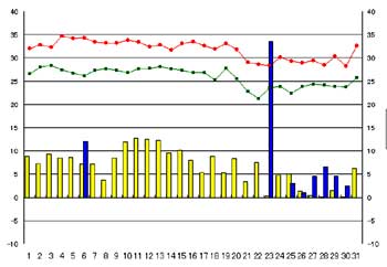 NbN2008-2009N/8